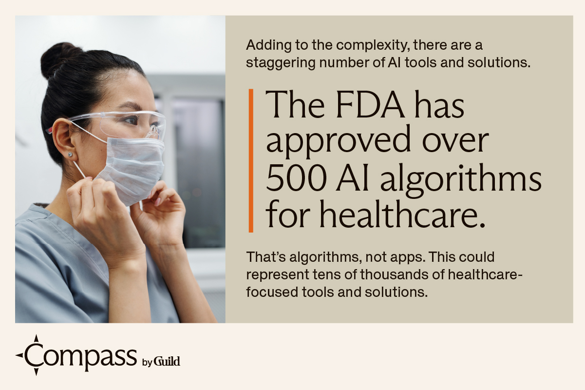 Adding to the complexity, there are a staggering number of AI tools and solutions. The FDA has approved over 500 AI algorithms for healthcare. That's algorithms, not apps. This could represent tens of thousands of healthcare-focused tools and solutions.